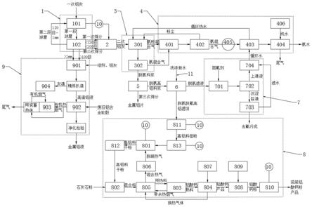 鋁灰無害化處理并資源再生利用方法及系統(tǒng)與流程