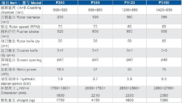 塑料撕碎機參數表
