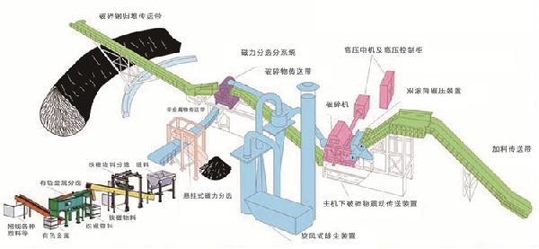 廢鋼破碎機_廢鋼破碎機廠家_廢鋼破碎機價格