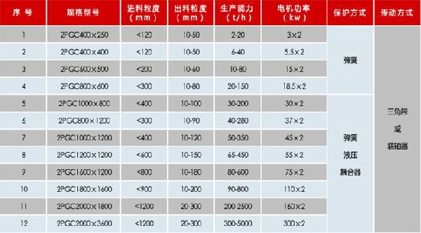 雙齒輥破碎機