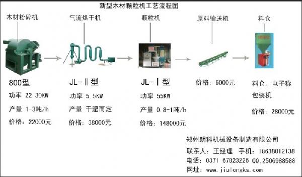 木炭機(jī)設(shè)備