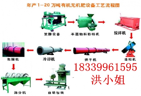 加工有機(jī)肥設(shè)備