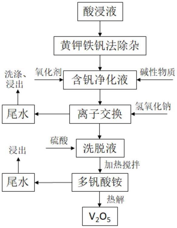 從石煤中提取釩的方法與流程