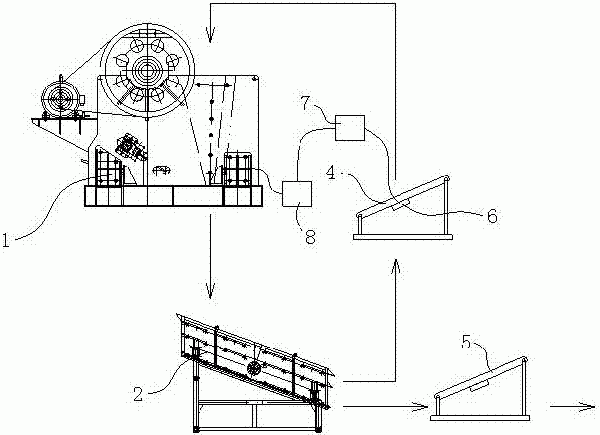 一種振動(dòng)篩的制作方法