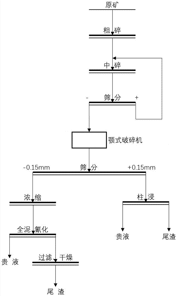 基于高壓電脈沖破碎的低品位金礦石堆浸方法與流程