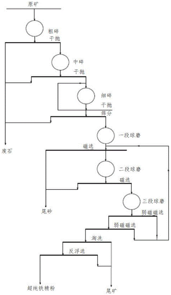 礦料皮帶輸送機(jī)金屬異物清除保護(hù)裝置的制作方法