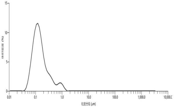 一種ITO廢靶重制ITO粉、高密度靶材及其制備方法與流程