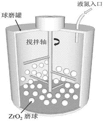 一種碳納米管增強鋁基復(fù)合材料的制備方法與流程