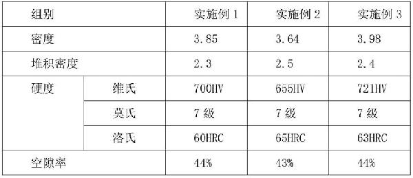 一種陶瓷砂輪再生砂制作方法與流程