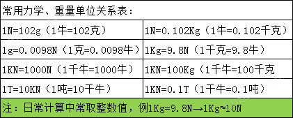 扭力換算一覽表