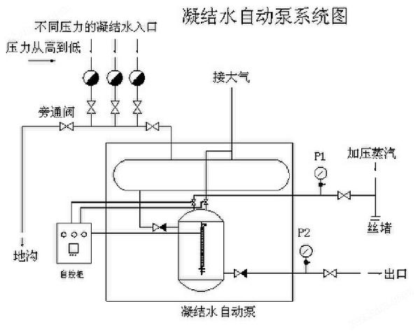 疏水自動(dòng)加壓器原理圖.jpg