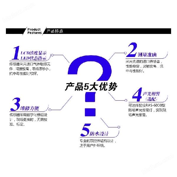 煉鐵廠車間鹽酸氣體探測報警器