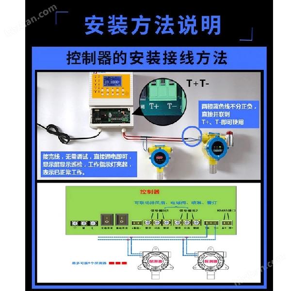 煉鋼廠車間二氧化碳濃度報(bào)警器