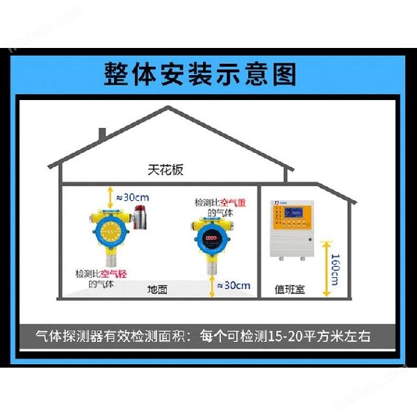 防爆型稀料溶劑濃度報(bào)警器