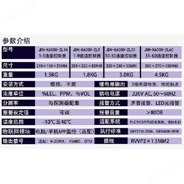 制藥化工廠車間稀料溶劑氣體報(bào)警器