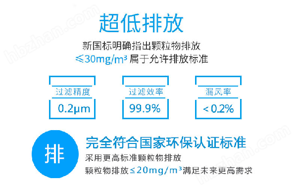 布袋除塵器超低排放