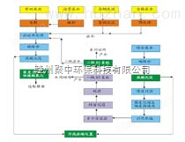 廢水處理設(shè)備及循環(huán)水系統(tǒng)簡(jiǎn)介