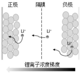 負極活性材料、負極極片、鋰離子電池和用電設(shè)備的制作方法