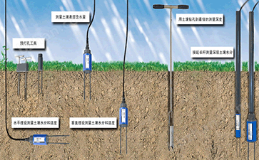 PICO-BT便攜式土壤剖面水分速測儀
