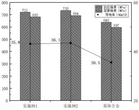 一種TiB2顆粒增強鋁基復(fù)合材料及其制備方法與流程