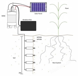 SMM<strong>土壤水分儀</strong>
