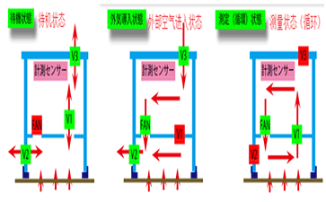 DIK-0450<strong>土壤CO2測(cè)量?jī)x</strong>