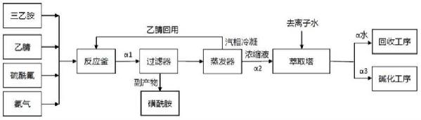 雙氟磺酰亞胺鋰及其制備方法、電解液和二次電池與流程