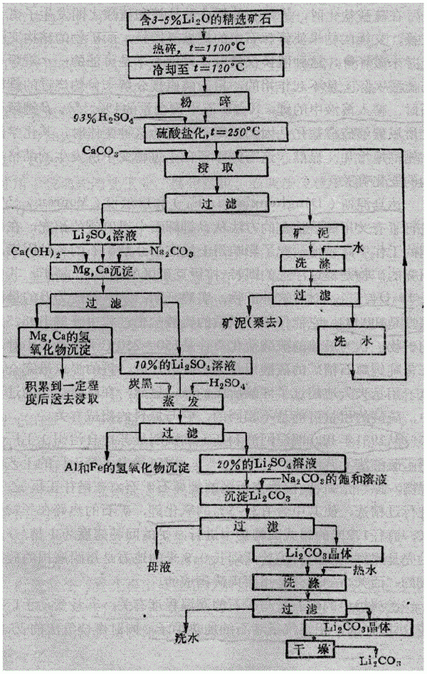 硫酸鋰與碳酸鈉（鉀）直產(chǎn)碳酸鋰降低硫酸根含量新方法與流程