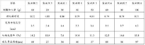 負(fù)極材料及其制備方法、鋰離子電池與流程