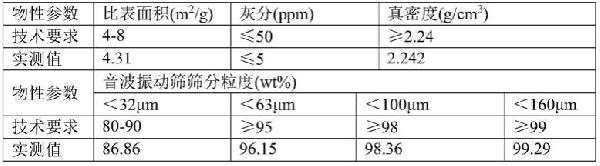 一種核反應(yīng)堆燃料元件用天然石墨粉及其制備方法