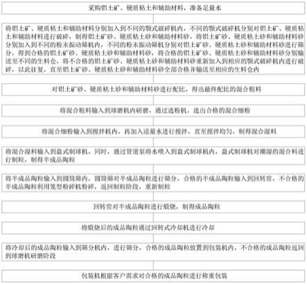 一種光熱發(fā)電儲能陶粒制備方法與流程