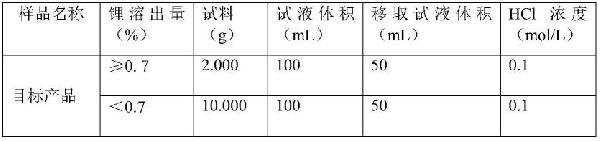 一種具有特殊形貌鋰離子電池正極材料及其制備方法與應(yīng)用與流程