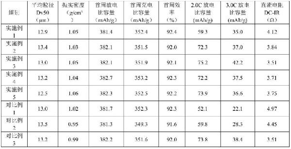 人造石墨材料及其制備方法和應(yīng)用、電極、鋰離子電池與流程