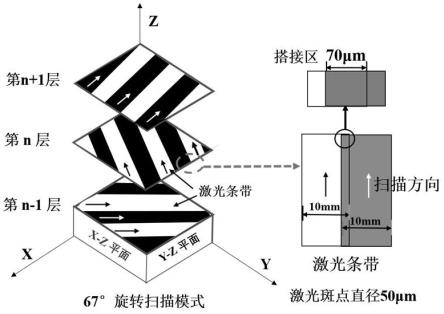 超聲滾壓表面強化激光增材制造共晶高熵合金板材的方法與流程