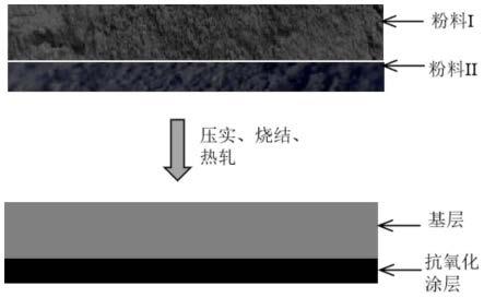 一種PEM水解制氫鈦金屬雙極板及其制備方法與流程