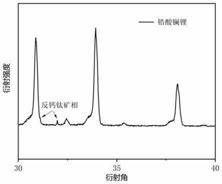 復合固態(tài)電解質(zhì)材料及其制備方法、固態(tài)電解質(zhì)片的制備方法及全固態(tài)電池