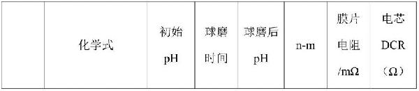 一種正極材料及其穩(wěn)定性的判定方法和用途與流程