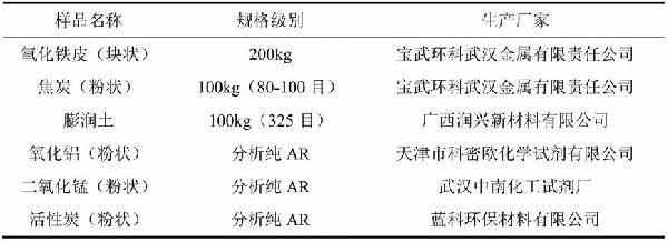 一種高溫活化法制備催化氧化鐵碳微電解填料的方法