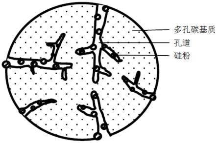 硅碳負(fù)極材料及其制備方法與流程