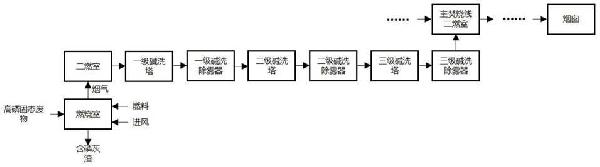 一種高磷固態(tài)廢物的焚燒預處理工藝的制作方法