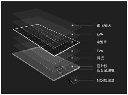 一種太陽能背板復(fù)合EVA膠膜邊角料的分離與回收方法