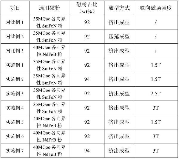 一種各向異性橡膠復(fù)合稀土永磁取向成型工藝的制作方法