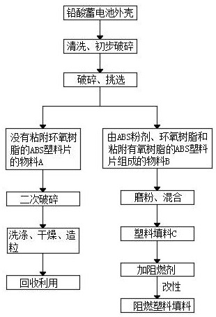 一種鉛酸蓄電池塑料外殼二次料資源化的方法與流程