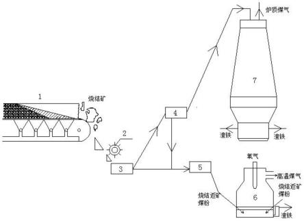一種高效利用燒結(jié)返礦降低HIsmelt工藝能耗的煉鐵工藝