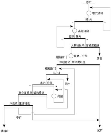 一種極低品位鈦鐵礦的選礦方法