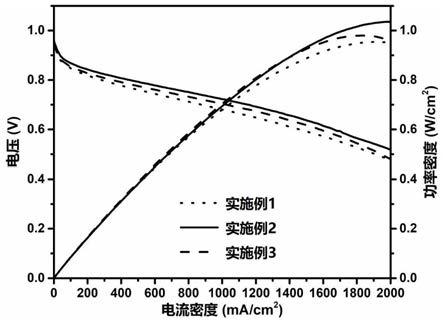 一種氫燃料電池用碳載體、制備方法及制備的電池催化劑與流程