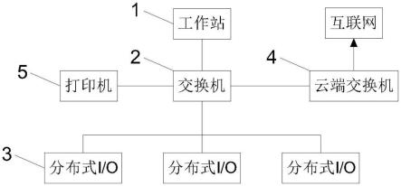 一種基于PLC中控的礦山破碎系統(tǒng)的制作方法