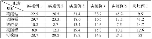 一種提高碳納米管生長(zhǎng)倍率的催化劑及其制備方法和應(yīng)用與流程