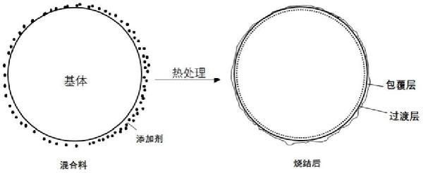 一種鈷酸鋰復(fù)合材料及其制備方法與流程