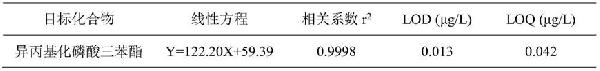 一種異丙基化磷酸三苯酯的液相串聯(lián)質(zhì)譜儀檢測(cè)方法與流程